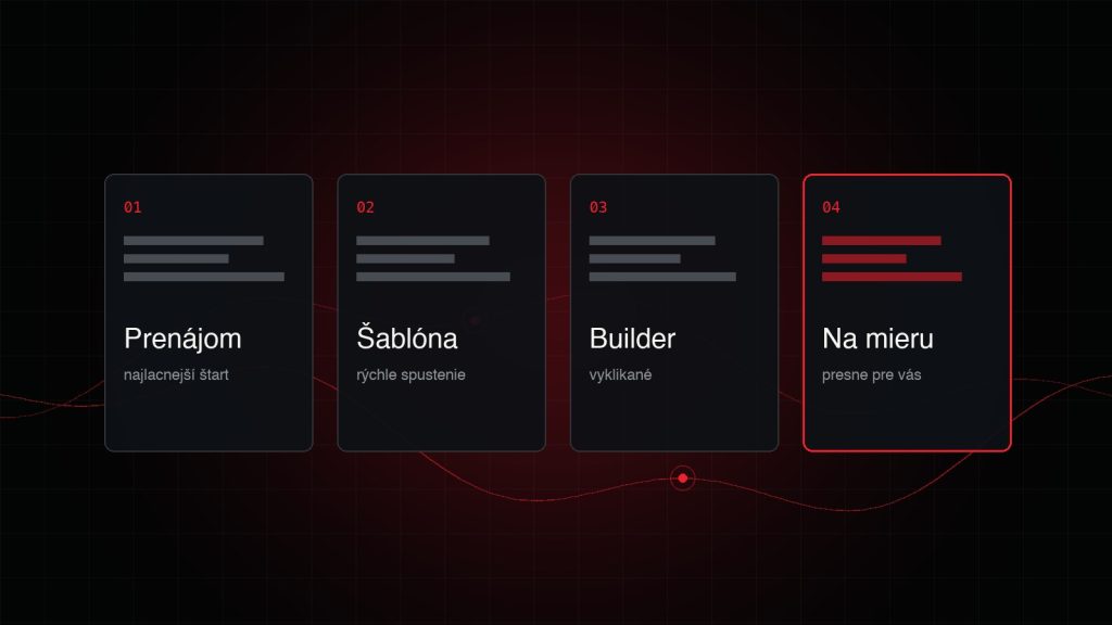 Ways to build a website