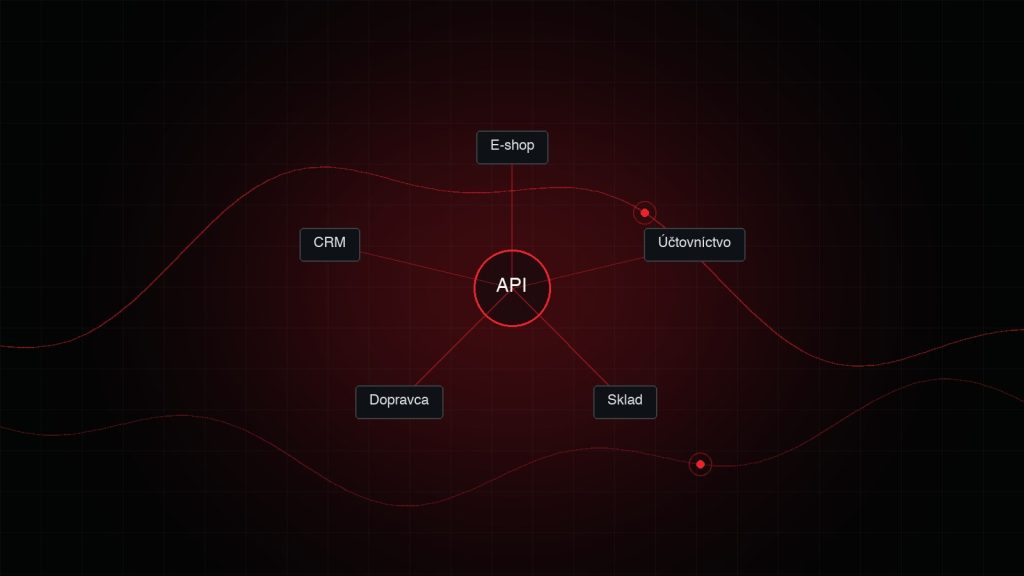 What is an API and how it connects your e-shop with accounting